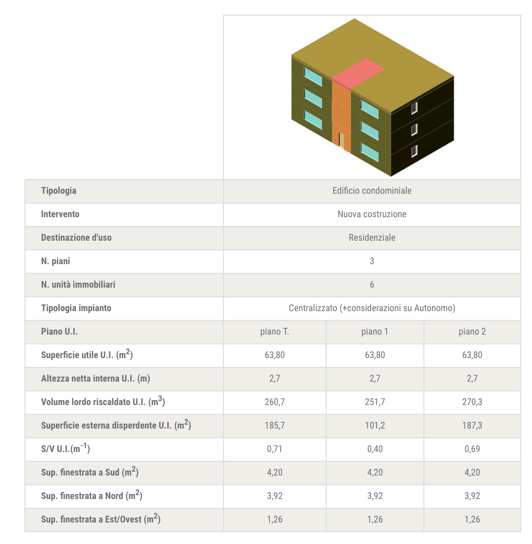 Tab. 2 – Principali informazioni e caratteristiche geometriche dell’edificio-tipo condominio e delle unità immobiliari (U.I.).